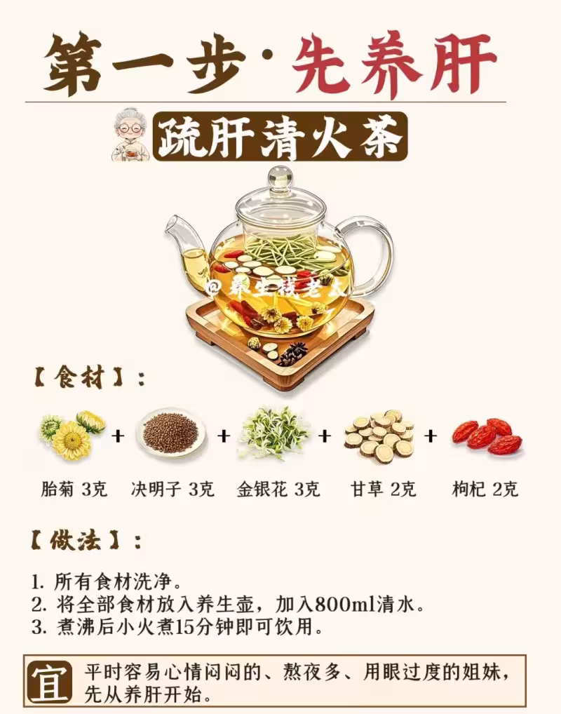 養生調理有順序，99%的人都搞錯！！