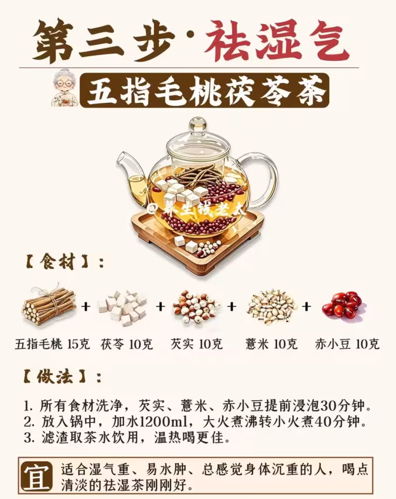 養生調理有順序，99%的人都搞錯！！