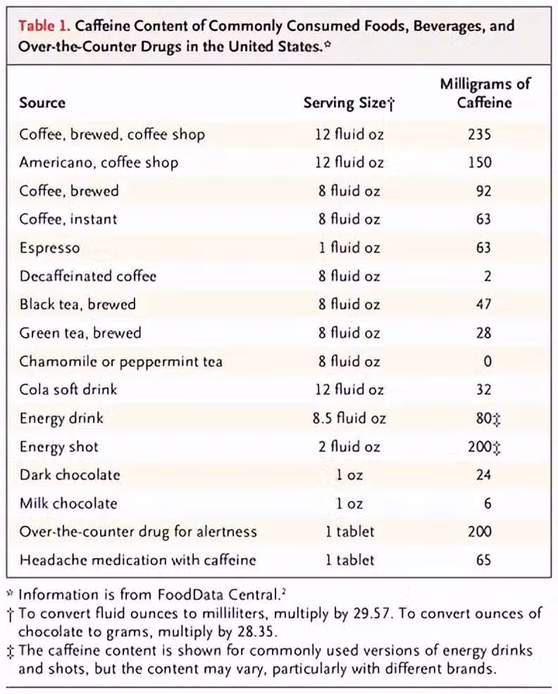 咖啡每天能喝幾杯！65歲老人每天喝2杯，檢查時醫生嚇一跳~