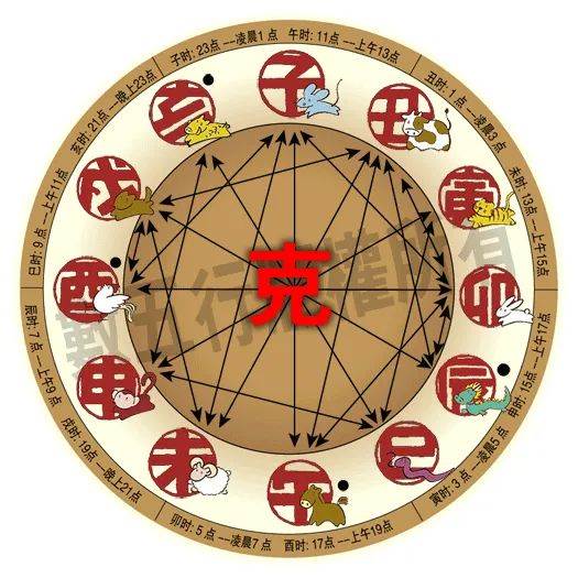 「十羊九不全，一人坐殿前」，屬鼠，屬豬，屬牛，屬狗的千萬小心了！