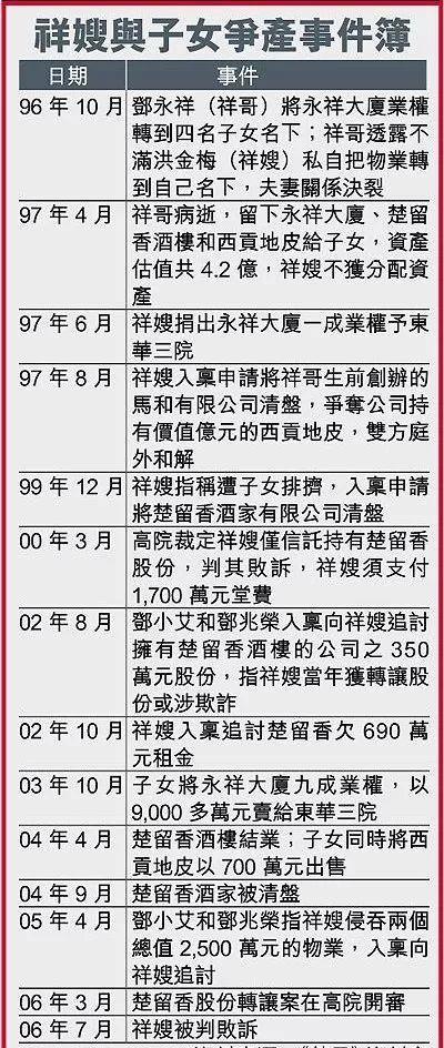 同居30年轉正！「為丈夫終生穿塑身衣」4億遺產卻只得1元「為爭產與兒女公開決裂」73歲臨走前終和解