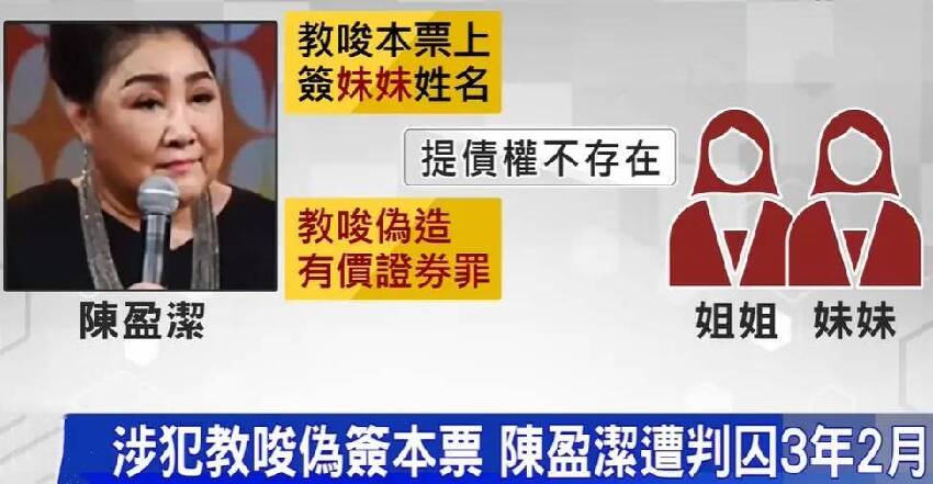 70歲女星陳盈潔病危！欠錢不還晚年入獄，親生姐姐想放棄搶救