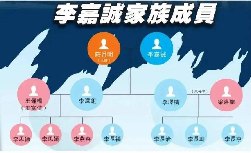 4位港圈超級豪門富三代，保鏢隨身，不能公開露面，個個身家百億！