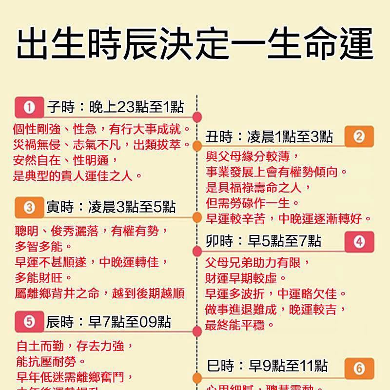 出生時辰決定一生命運？12時辰看你的性格、財運與人生走向！