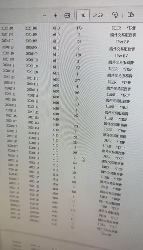 鳳梨氣炸怒控前任罔腰「盜刷信用卡」！消費明細竟出現「開房間紀錄」？