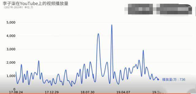 時隔一年4000萬粉絲的李子柒「再度營業」！近照好似換了個人，她到底經歷了什麼