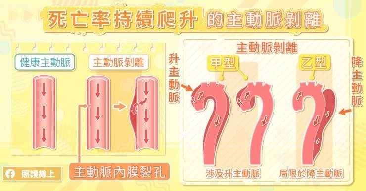 32歲的他腰痛難忍，直接暈倒在急診室，醫生全力搶救仍不治身亡！原來他得了這種病，經常腰痛要注意了‼️