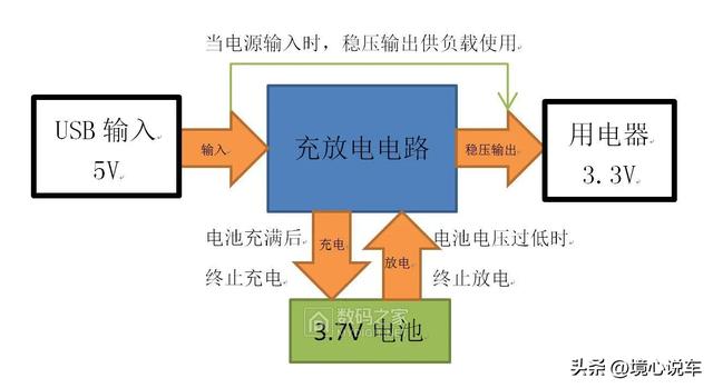 終於知道48伏、60伏、72伏電動車，安裝鋰電池需要多少錢？划算嗎