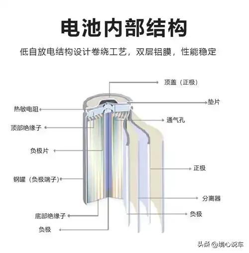 終於知道48伏、60伏、72伏電動車，安裝鋰電池需要多少錢？划算嗎