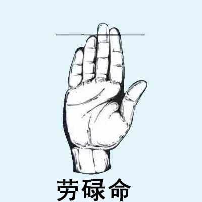 看你的手指長短，就知道是富貴命還是勞碌命！真的很準