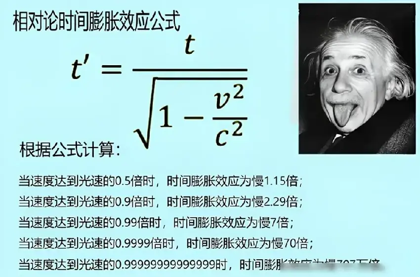 假如以光速離開地球，一分鐘後返回，會變得比地球上的人更年輕嗎_