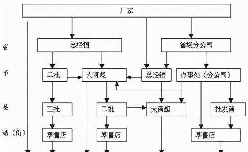 直銷行業龍頭的安麗（Amway），盛極一時為什麼突然消失了？真相遠比你想得更殘酷！