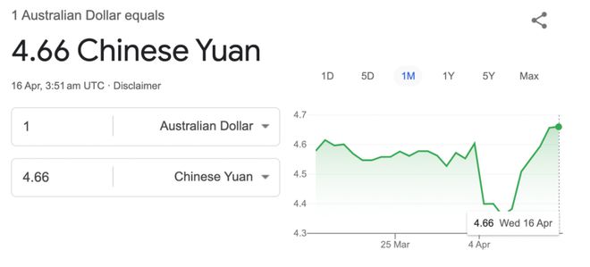 噩耗!剛剛,特朗普對中國關稅翻倍至245%!澳幣正在狂飆,澳洲要降息了!