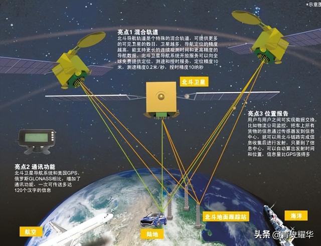 拒絕使用中國北斗！印度自製衛星導航成功，印媒：超過北斗和GPS