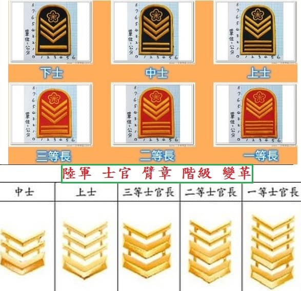 全員敬禮！老伯伯「珍藏軍服超過60年」　臂章階級「三粗三細」網驚：連司令都要跪下