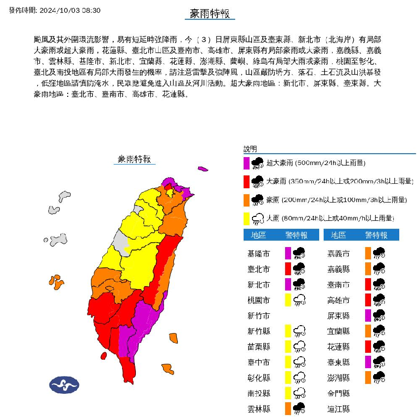 山陀兒颱風路徑、最新動態｜估「登陸高雄」，14縣市警戒