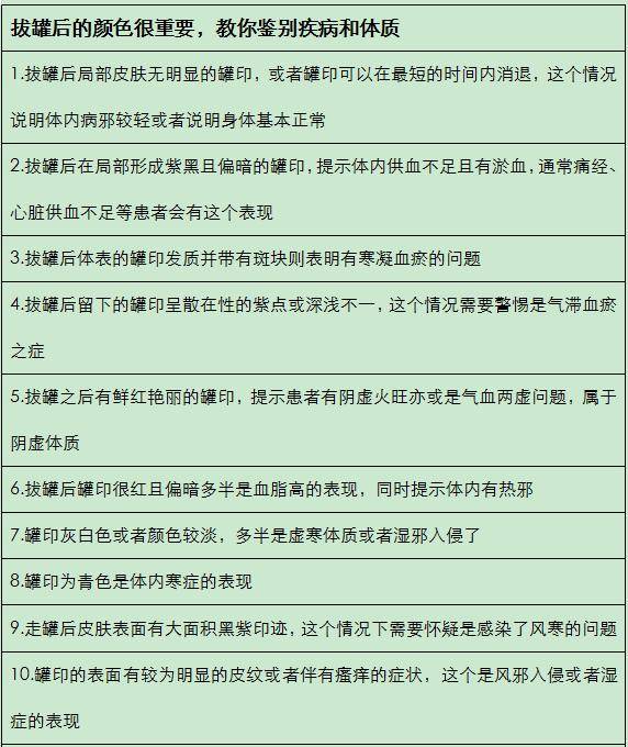 拔火罐吸出來的瘀血，是體內的毒素嗎？告訴妳大實話，看完漲知識