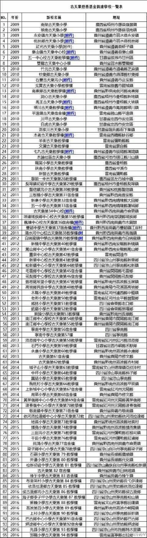 香港最窮的演藝巨星：沒有豪宅也沒豪車，但卻捐了近一百所學校！