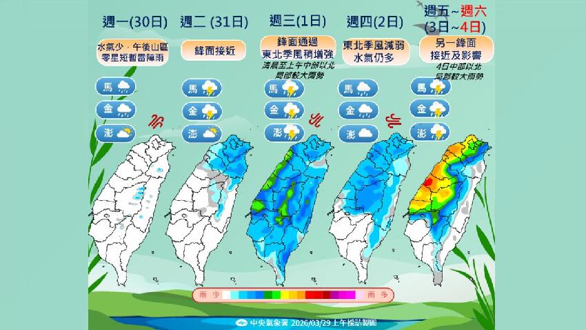 最強春雨急變天！這天雨最猛「半個台灣紅爆」　清明連假天氣曝光