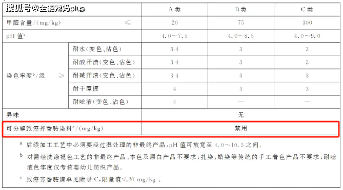 馬上扔掉卧室「這個東西」，有致癌風險，許多家長都買過