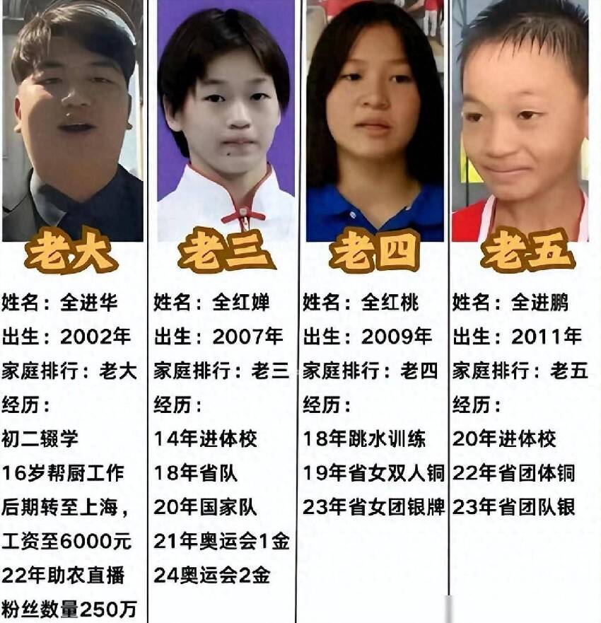 全紅嬋弟弟又長高了，14歲仍舊無法進省隊，郭藝教練也無能為力