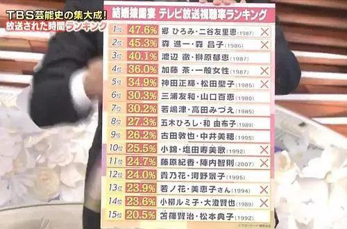 21歲隱退、60歲活成人生贏家：我失去事業，變醜變胖，又怎樣？