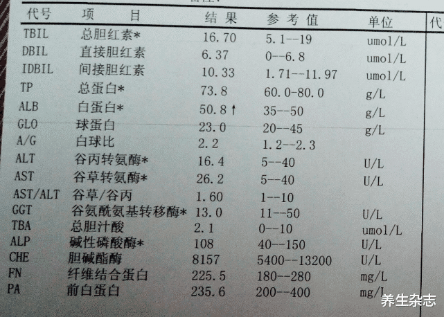 女員工眼睛瘙癢難忍，確診肝癌，醫生：停止食用「1素菜」，肝或「爛如泥」