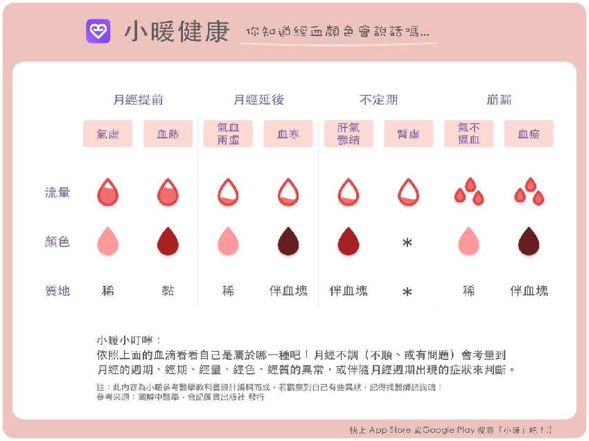 45歲阿姨「月經異常」一年後確診子宮癌晚期　醫生：3個癥狀是子宮癌給的「信號」不要再忽視了!!