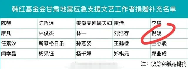 倪妮太拼了！上海零下6度光膀子走紅毯，凍得鼻子通紅，表情真實