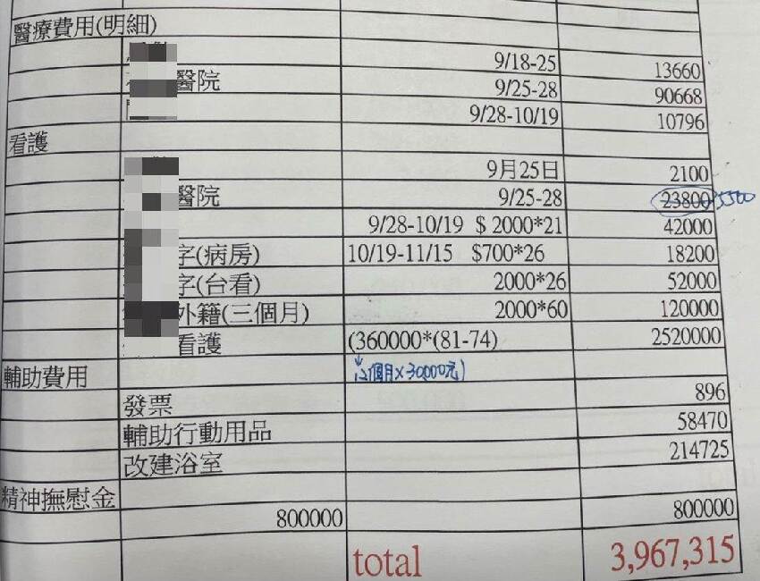 阿嬤違規衝出！駕駛來不及剎車「阿嬤最後走了」　他下跪「遭索賠1096萬」求償單引熱議