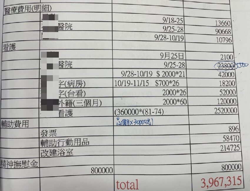 阿嬤違規衝出!駕駛來不及剎車「阿嬤最後走了」 他下跪「遭索賠1096萬」