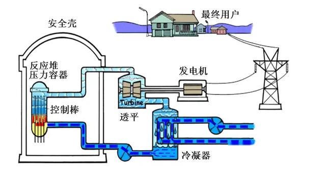 中美俄核電站數量差距斷崖：美國93座，俄羅斯37座，中國有多少