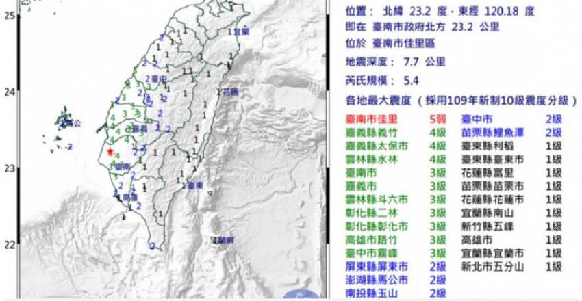 快訊／台南震不停！專家示警「不對勁」 提醒恐有更大地震