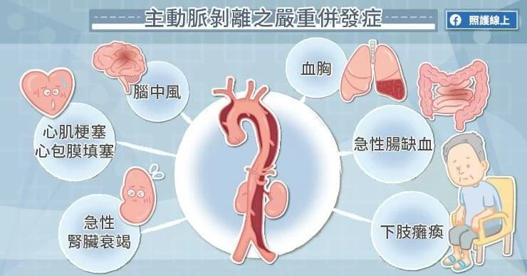 32歲的他腰痛難忍，直接暈倒在急診室，醫生全力搶救仍不治身亡！原來他得了這種病，經常腰痛要注意了‼️