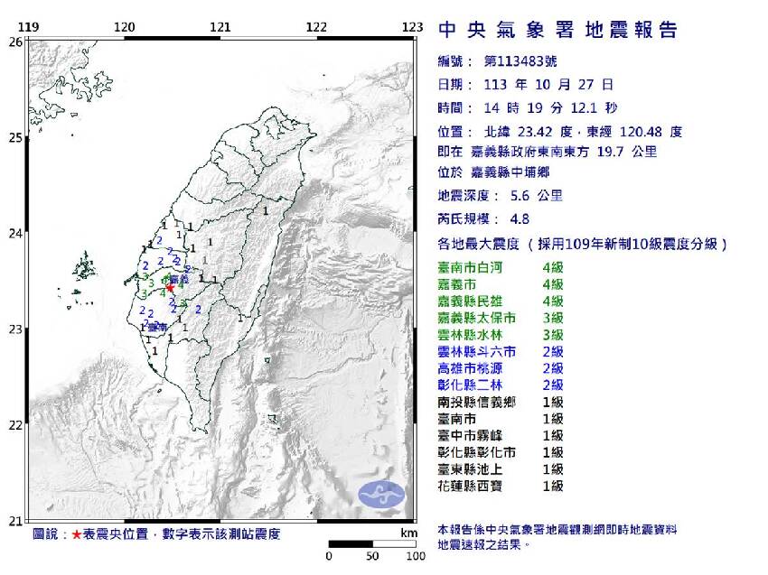 快訊 / 14:19 嘉義發生規模4.8地震 10縣市有感