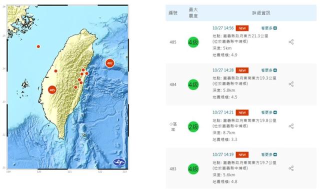 快訊 / 14:19 嘉義發生規模4.8地震 10縣市有感