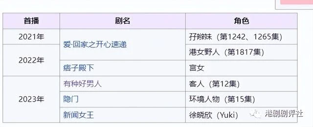 《新聞女王》TVB小花演出獲肯定，感恩發文：多謝大家看到我努力