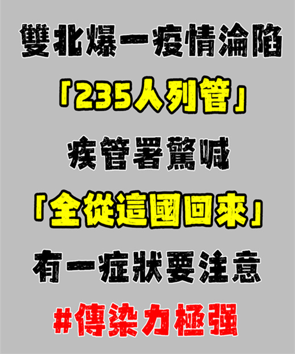 快訊/雙北爆一疫情淪陷「235人列管」疾管署驚喊「全從這國回來」:有一癥狀要注意 #傳染力極強