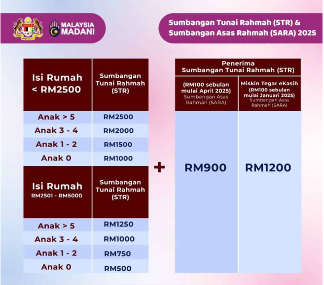 BANTUAN STR Dah Start Bayar : (FASA 1 2025) SEMAKAN STATUS LAYAK ...