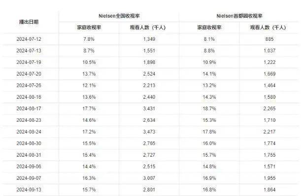 一年墮胎9次，連生理期都不放過的影后，如今終於徹底「翻身」了