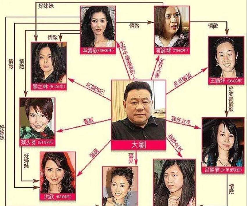 玩遍28位女星！他把妻子「逼到離婚又乳癌過世」　晚年砸上億換腎「1句話道盡唏噓近況」