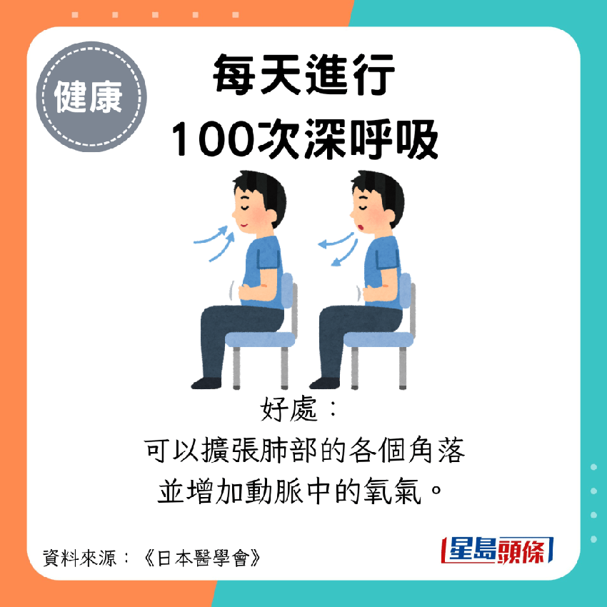 日本醫學會：長者每日做5件事可延壽？專家教緊記1口訣 防骨折/防腦退化/降血壓