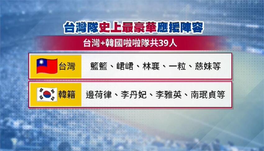 史上最豪華！近40名台韓啦啦隊員應援資格賽　大讚台灣人超團結