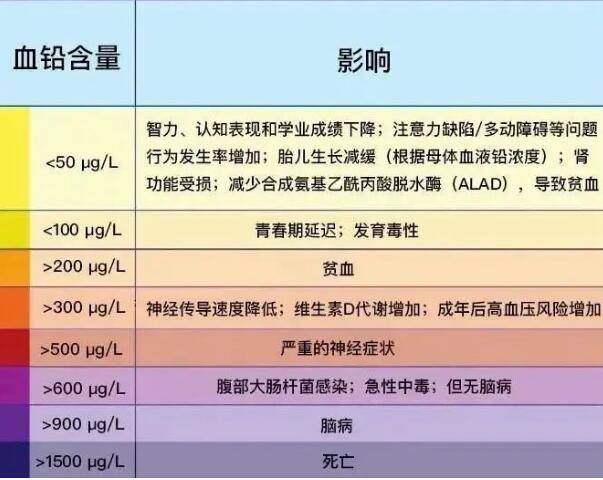 4類食物易「傷腦」，常吃會「毀孩子智商」