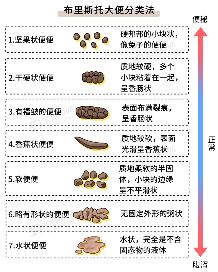 腸道裡長了息肉！上廁所時會有「3個提示」　別等到晚期了才反應過來