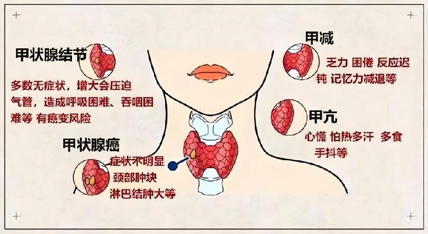 一動手術人就垮了？醫生坦言：「5種疾病」無需動刀　小心花了錢還折壽