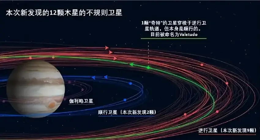 彗星的危害性有多大？如果不是木星救了地球，人類或早已不復存在_