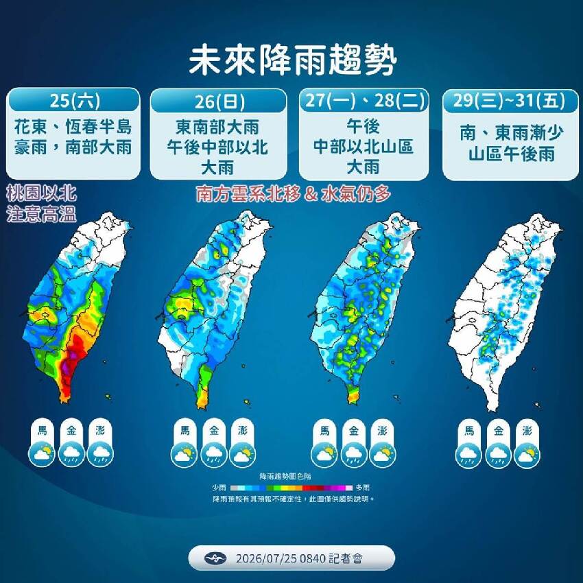 紅霞中颱剛走「台灣3地雨狂飆」！氣象專家示警「又有新颱風醞釀」：強度不弱...