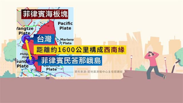 菲律賓強震後恐換台灣？專家揭「13次驚人巧合」