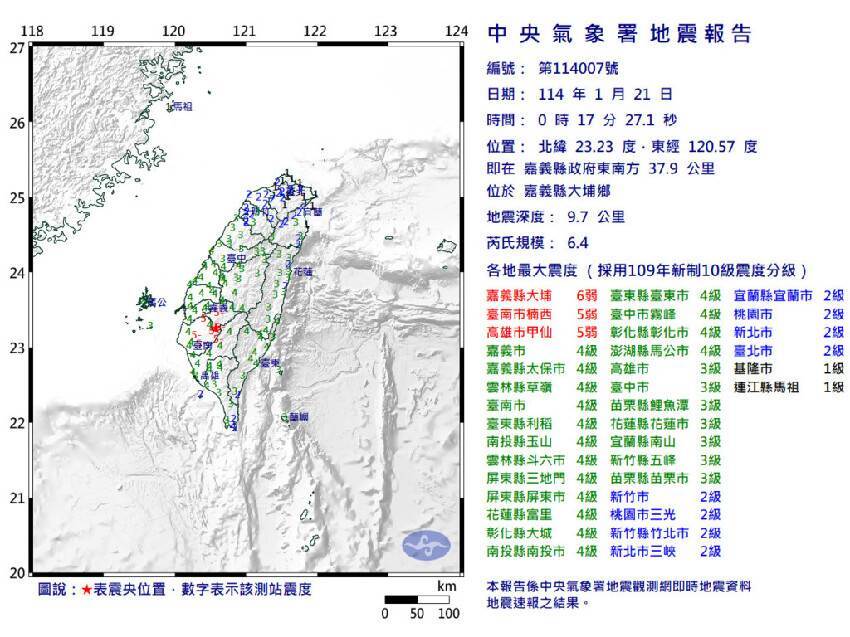 快訊/地震暴增4倍！這區要小心　專家警告1事「今年恐破紀錄」！！